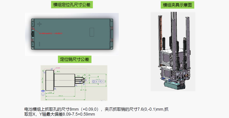 DTAS 3D尺寸公差分析及尺寸链计算软件电池包公差仿真案例(图6)